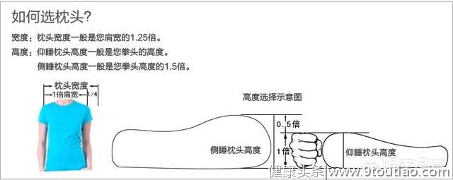 颈椎病一定不能离开它