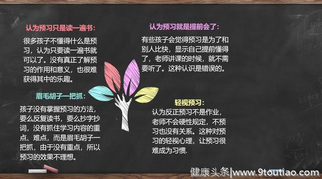 清大燕园家庭教育：家长如何帮助孩子养成学习预习的好习惯