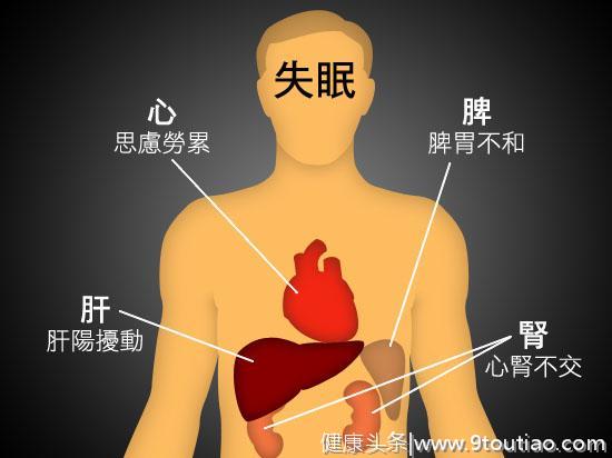 除了失眠、月经失调、复杂慢性病，中医擅长的病种至少还有这7个