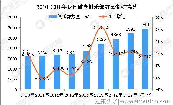 健身房的“下一个战场”！|零售商业评论