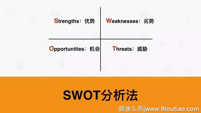 7大工具：SWOT、PDCA、6W2H、SMART、WBS、时间管理、二八原则