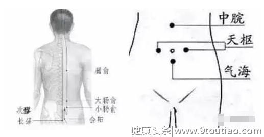 清除体内毒素不是难事，只要一枚硬币3天就可以解决！