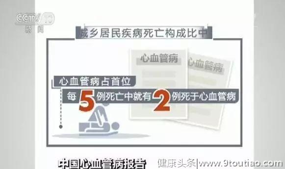 美国冠心病下降26%，就比中国多做了这一点