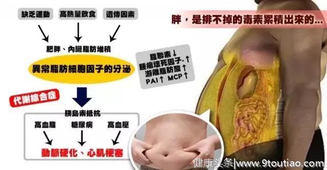 美国冠心病下降26%，就比中国多做了这一点