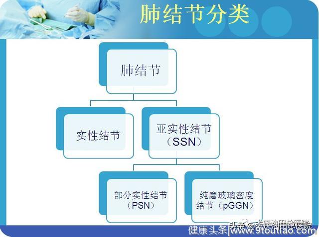 肺癌高居癌症发病率、死亡率第一位！肺结节＝肺癌？＝不治之症？