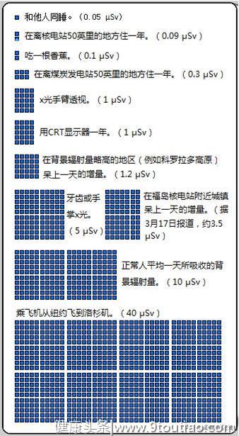 牙科拍片有多大危害？儿童和孕妇可以拍牙片吗？让牙匠周来捋一捋