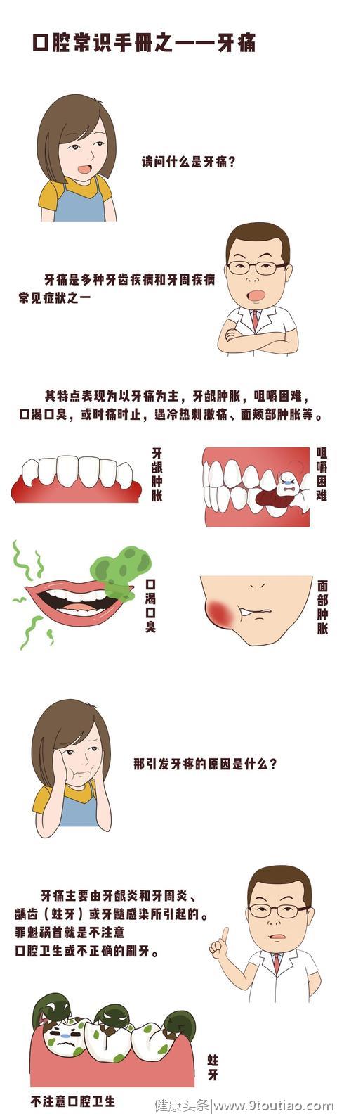 恒伦口腔科普：牙痛