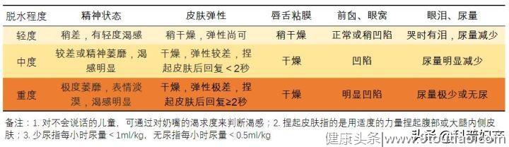 腹泻小妙招 | 农村里藏着一种草，孩子泡脚三次就好！