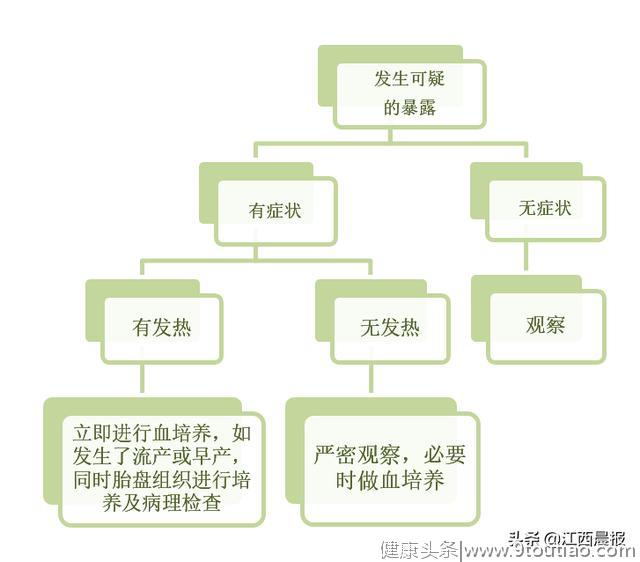 二孩孕妈怀孕遭遇“冰箱杀手”，差点胎死腹中！