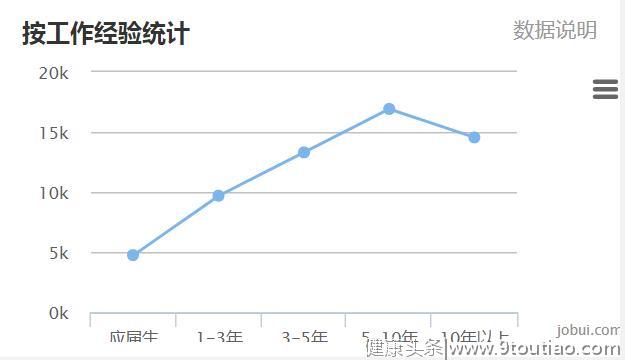 全国口腔医学专业收入水平及就业要求前景揭秘