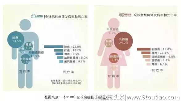 这3个癌症的真相，你知道吗？