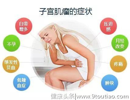 子宫肌瘤“专挑”3种女性下手！越早发现、越早治疗、越能远离