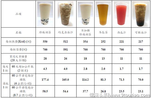 少吃这5种含糖食物，正常人吃过量的糖会促发癌症