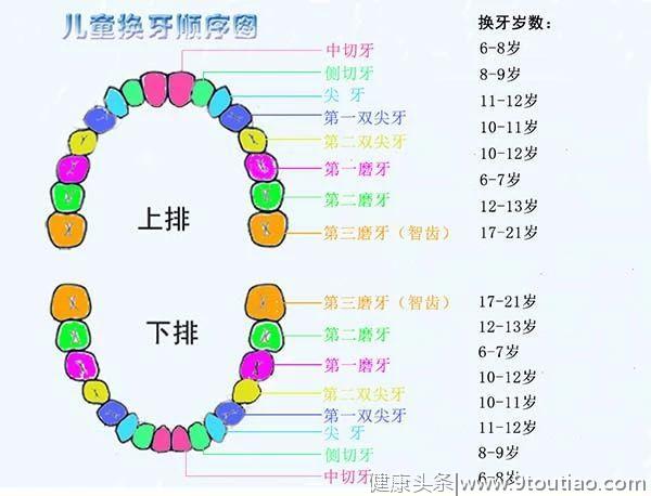 牙齿难看等于毁容！孩子换牙父母不注意，小心孩子长大后悔一辈子