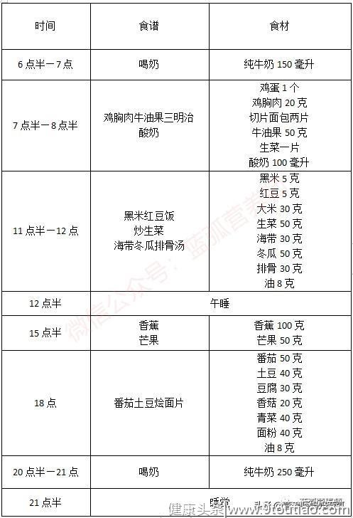 营养师公布3岁孩子一周详细食谱，价值一千免费拿！