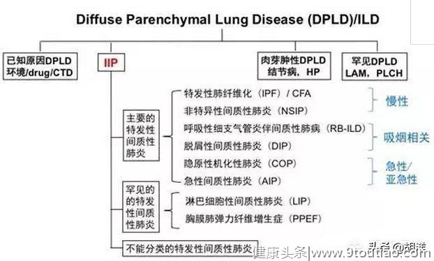 被称为不是肺癌的肺癌，无法治愈的肺病之一，著名演员因它去世