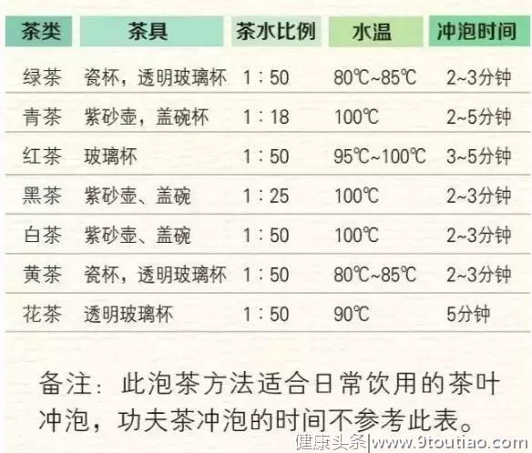 喝茶6忌，这几种茶千万别喝，不养生还易致病