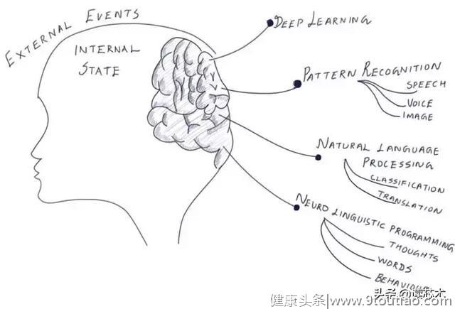 我抑郁了！但是不想看医生。没关系，AI帮你诊断。