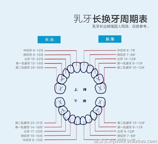 五岁小朋友患蛀牙，其母说：孩子乳牙不用补？反正迟早都要换！