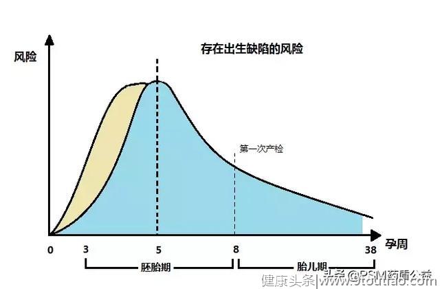 怀孕前后误服左氧氟沙星，孩子能要吗？致畸高发期孕妈需谨慎