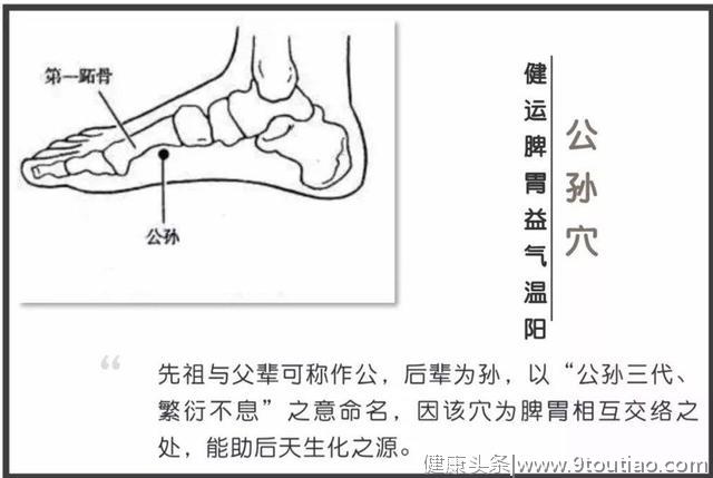 七个穴位，常见病“一网调尽”！