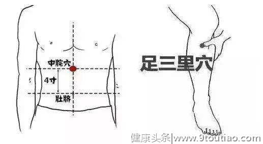 用对这个穴位，可调治“一切内症”