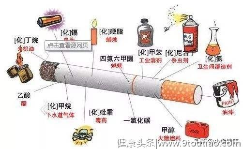 肺癌主要诱因和预防措施！