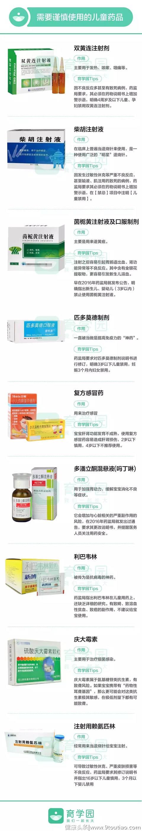 这几种儿童药品千万不要随便给娃用，送你一份安全用药清单！