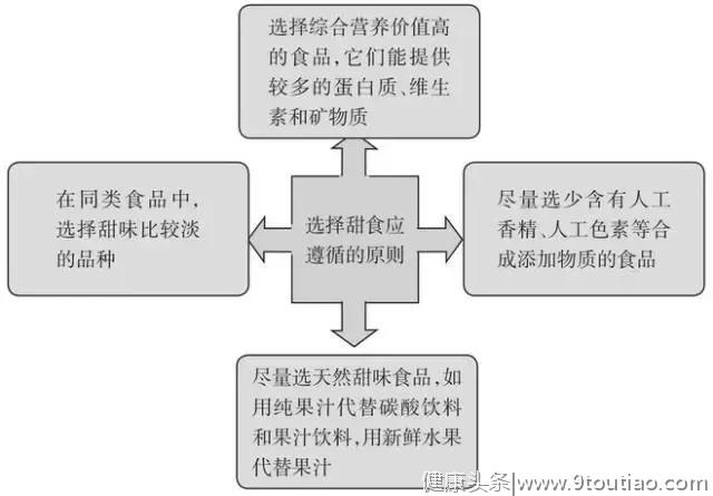 “癌中之王”胰腺癌，最容易发生在6类人身上