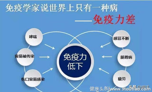 癌症早期手术后也会复发转移？医生揭示具体原因，监测肿瘤很重要