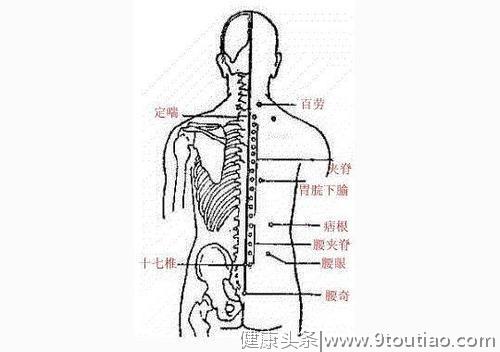 腰肌劳损怎么办？不要怕，常灸这4个穴位，据说效果不错