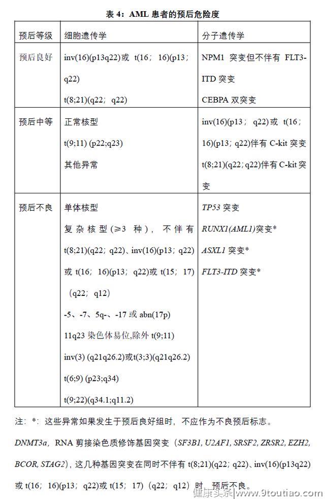 成人急性髓系白血病诊疗规范(2018年版)