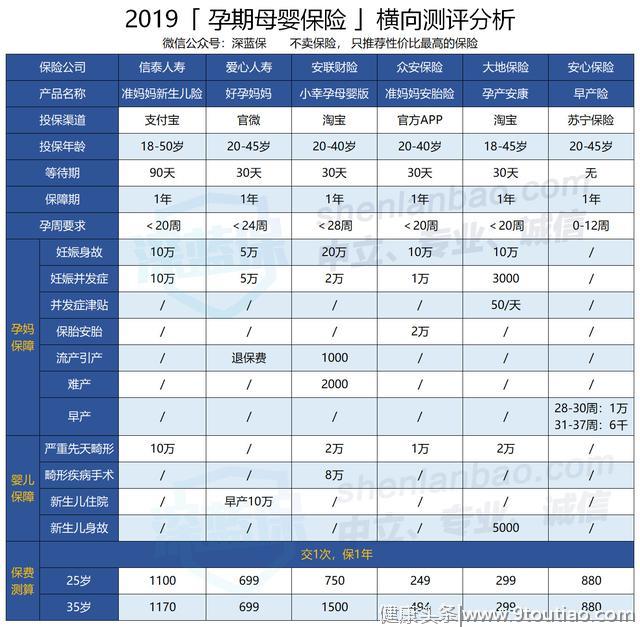 2019准妈妈保险指南！谁说怀孕就不能买保险？