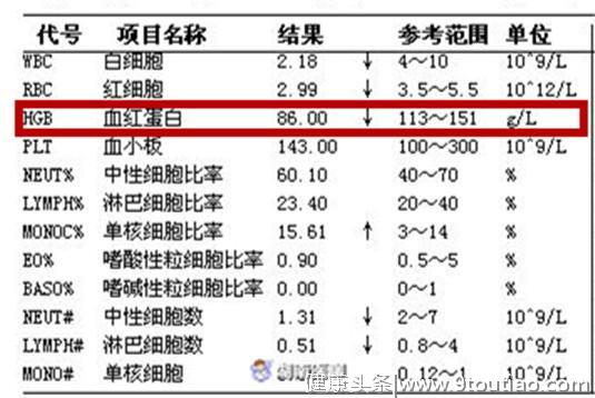 58岁大妈排便困难，胃镜一查是胃癌！四类高危人群早防范