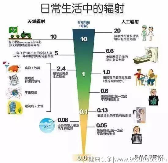 罗小医含泪告诉你：真的不是搞推销，口腔诊疗中影像检查的必要性