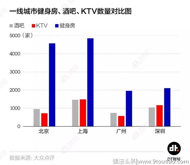 遍地都是健身房，生意真的这么好做吗？