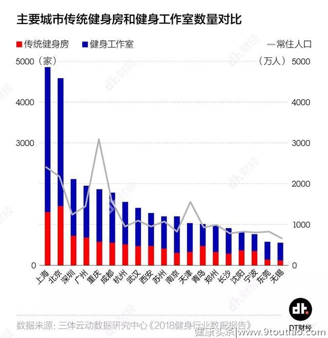 遍地都是健身房，生意真的这么好做吗？