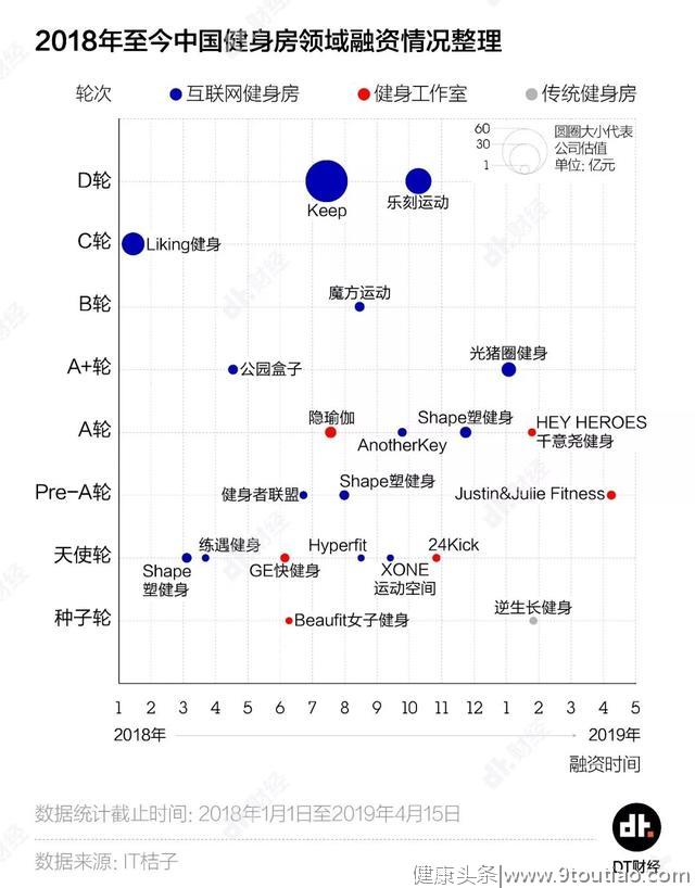 遍地都是健身房，生意真的这么好做吗？