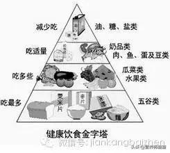 看完这个，糖尿病人百分百学会定制自己的食谱