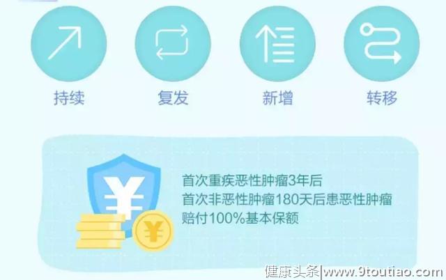 康乐一生2019版，重疾+防癌的最强结合