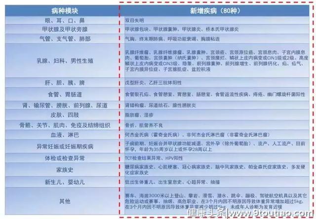 康乐一生2019版，重疾+防癌的最强结合