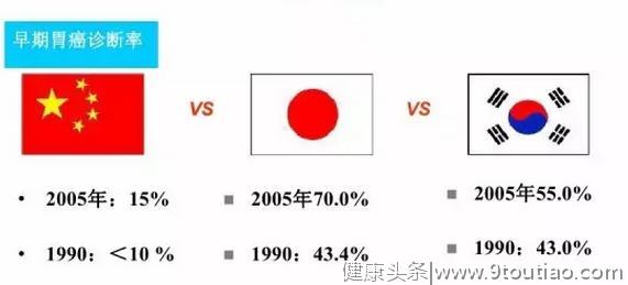 查到胃癌和8颗淋巴结转移，多亏半碗五花肉，把他撑坏了