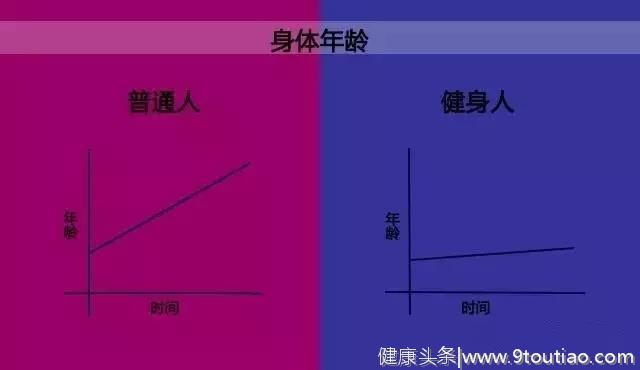 这10张图告诉你，健身和不健身的差别