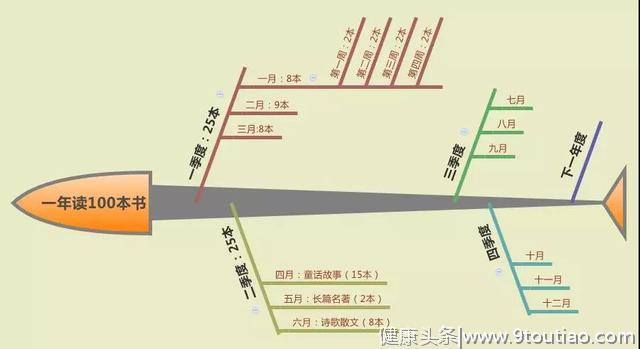 6个高效学习方法