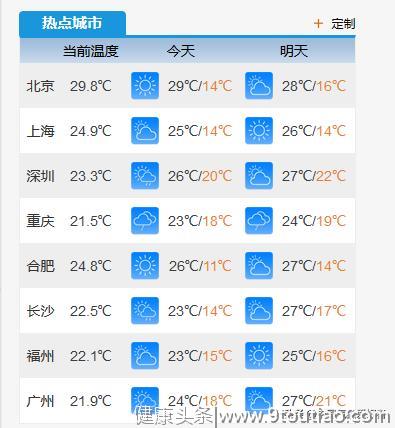 厄尔尼诺让南北乱套？华南今天差点冻感冒，华北却热得像烧烤