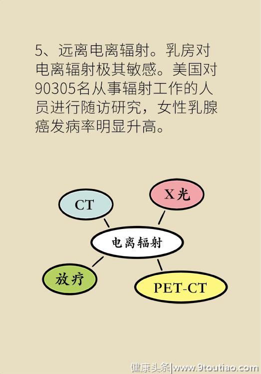 这八个生活细节能让你远离乳腺癌，为了自己和爱人，快转发起来！