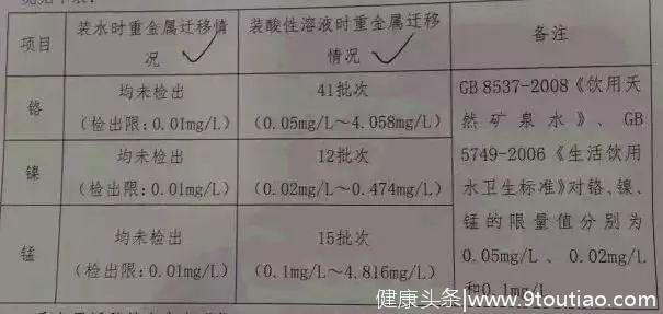 喝热水有什么好处，保温杯养生吗？