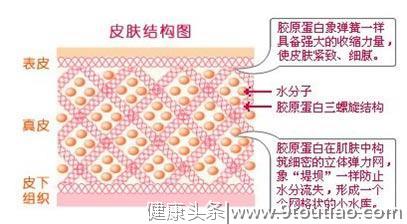 高血糖患者要预防癌症，研究发现高血糖的癌细胞转移更快。