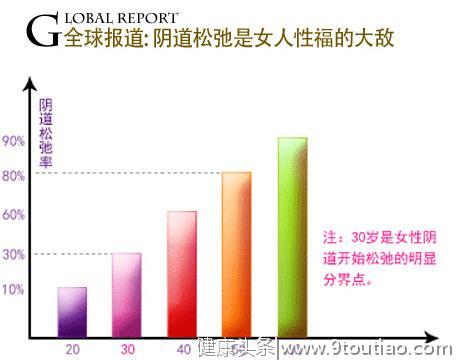 阴道紧缩术 一场“性高潮”的攻坚战