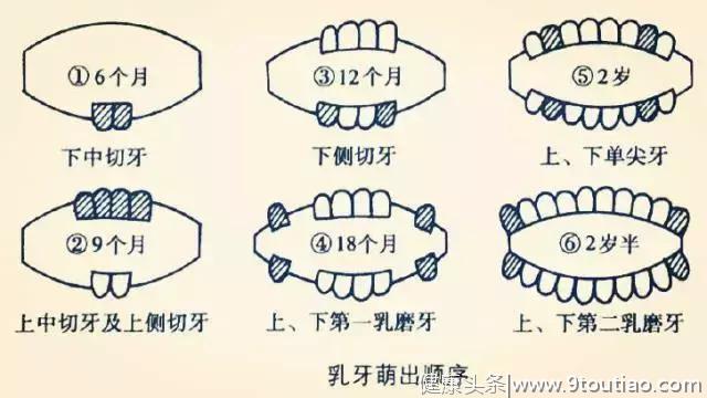 乳牙坏了不要紧？千万别再让这句话毁了孩子的牙齿！